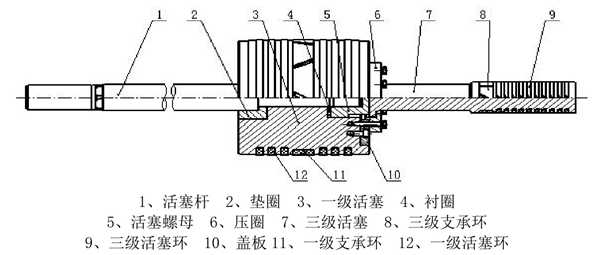 图5-11 一、三级活塞部件